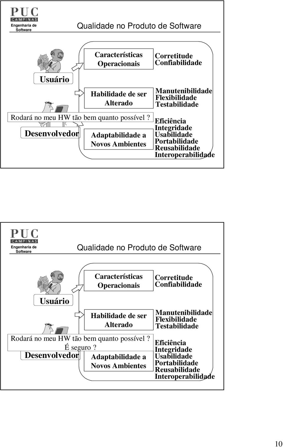 Interoperabilidade Qualidade no Produto de Usuário Características Operacionais Habilidade de ser Alterado Rodará no meu HW tão bem quanto possível? É seguro?