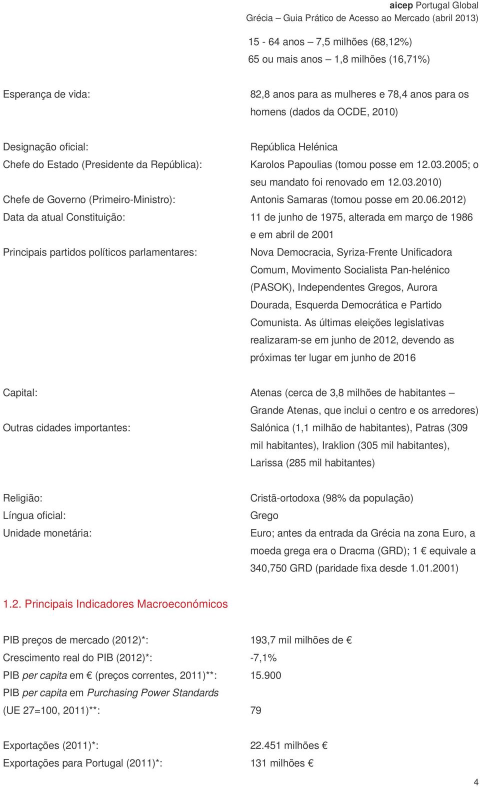 06.2012) Data da atual Constituição: 11 de junho de 1975, alterada em março de 1986 e em abril de 2001 Principais partidos políticos parlamentares: Nova Democracia, Syriza-Frente Unificadora Comum,