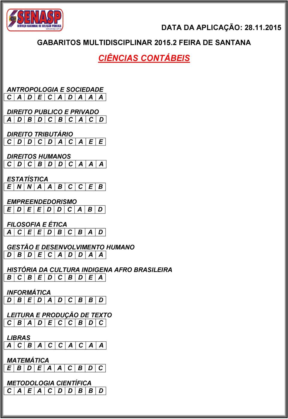 DIREITOS HUMANOS C D C B D D C A A A ESTATÍSTICA E N N A A B C C E B EMPREENDEDORISMO E D E E D D C A B D FILOSOFIA E ÉTICA A C E E D B C B A D GESTÃO E