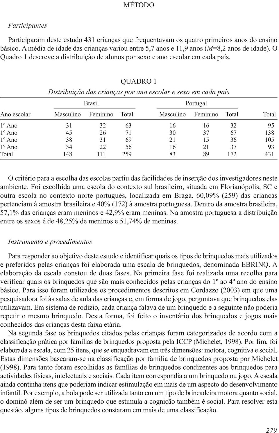 QUADRO 1 Distribuição das crianças por ano escolar e sexo em cada país Brasil Portugal Ano escolar Masculino Feminino Total Masculino Feminino Total Total 1º Ano 031 032 063 16 16 032 095 1º Ano 045