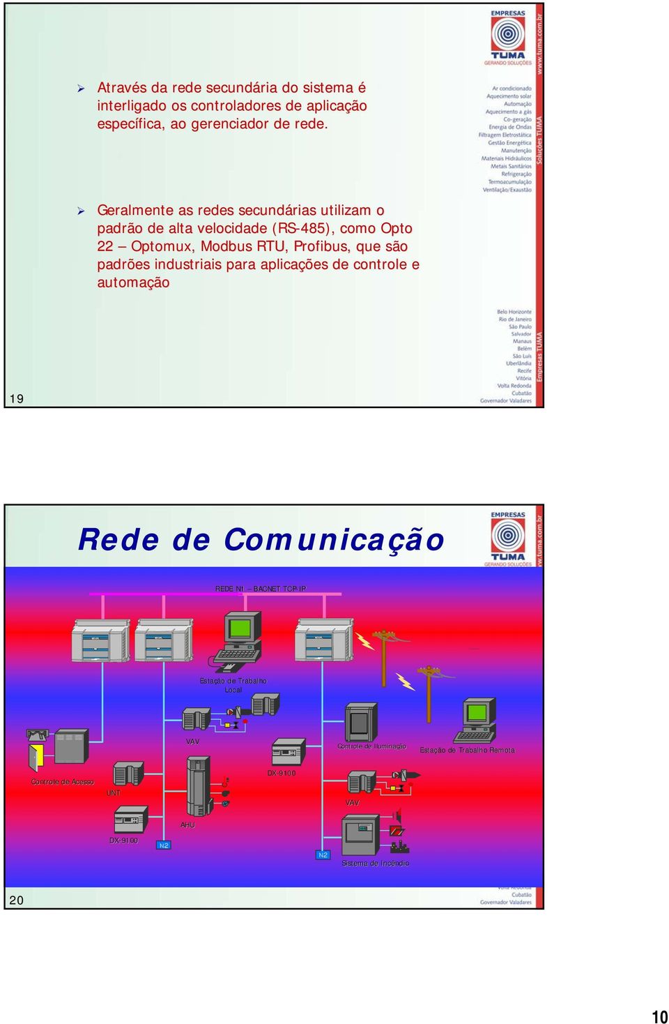 são padrões industriais para aplicações de controle e automação 19 Rede de Comunicação REDE N1 BACNET TCP-IP Estação de