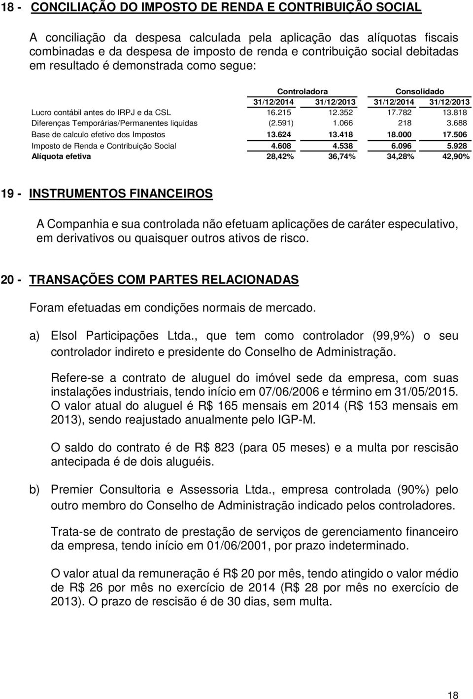 818 Diferenças Temporárias/Permanentes liquidas (2.591) 1.066 218 3.688 Base de calculo efetivo dos Impostos 13.624 13.418 18.000 17.506 Imposto de Renda e Contribuição Social 4.608 4.538 6.096 5.