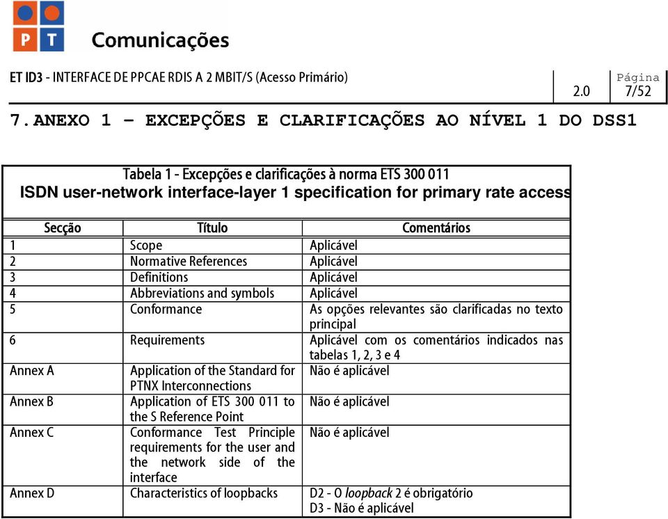 Aplicável com os comentários indicados nas tabelas 1, 2, 3 e 4 Annex A Application of the Standard for Não é aplicável PTNX Interconnections Annex B Application of ETS 300 011 to Não é aplicável the