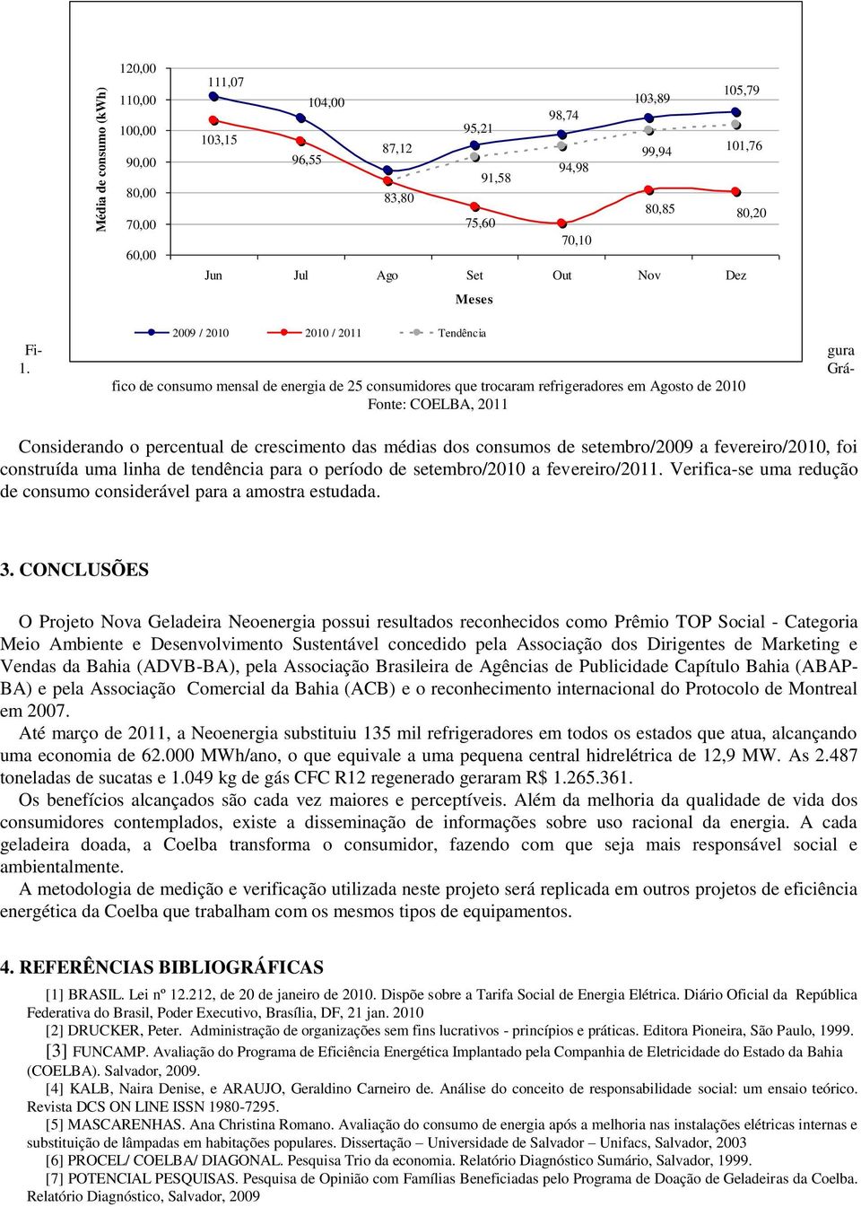 Gráfico de consumo mensal de energia de 25 consumidores que trocaram refrigeradores em Agosto de 2010 Fonte: COELBA, 2011 Considerando o percentual de crescimento das médias dos consumos de