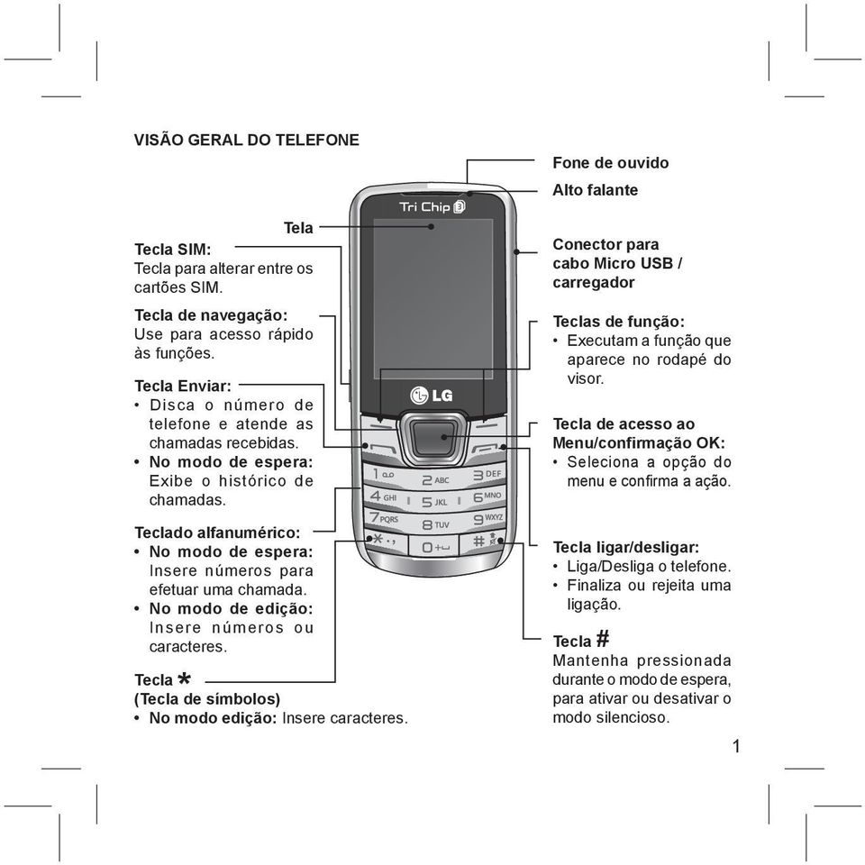 Teclado alfanumérico: No modo de espera: Insere números para efetuar uma chamada. No modo de edição: Insere números ou caracteres. (Tecla* de símbolos) No modo edição: Insere caracteres.