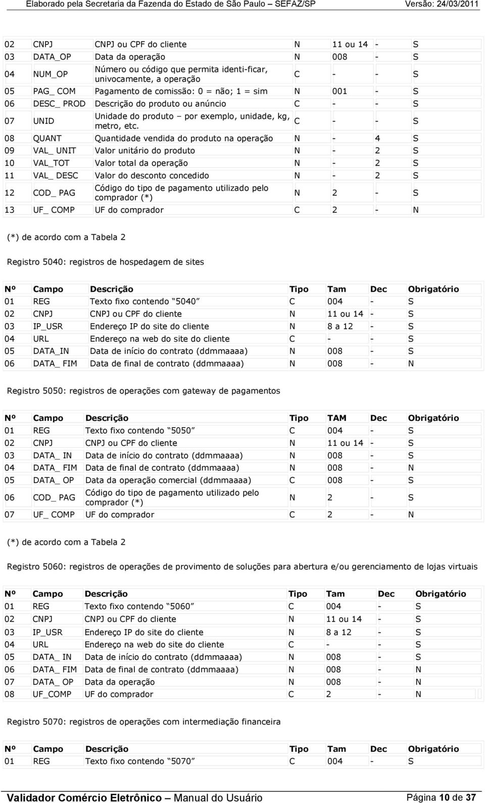 08 QUAT Quantidade vendida do produto na operação 4 09 VAL_ UIT Valor unitário do produto 0 VAL_TOT Valor total da operação VAL_ DE Valor do desconto concedido OD_ PAG ódigo do tipo de pagamento