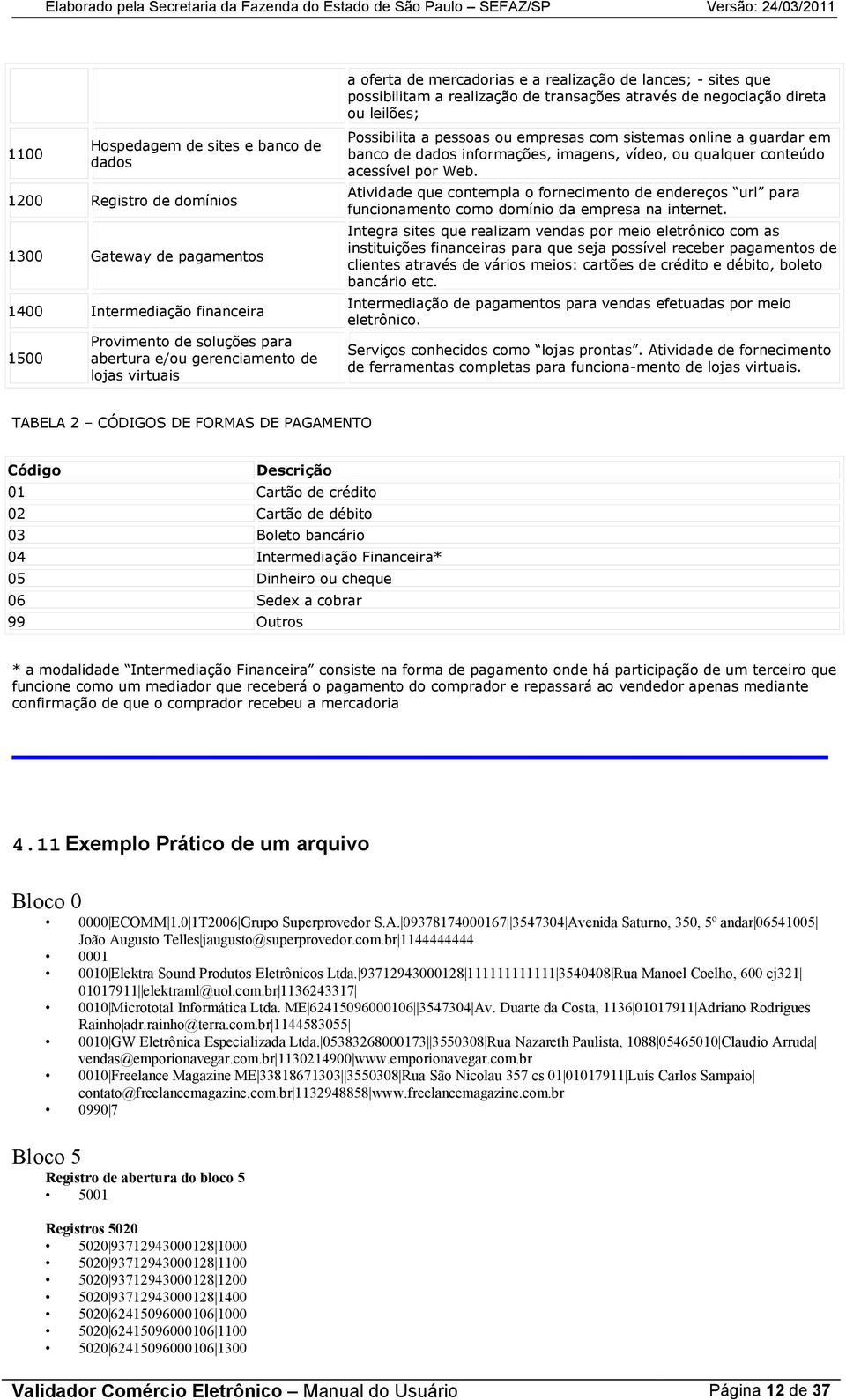 00 Registro de domínios Atividade que contempla o fornecimento de endereços url para funcionamento como domínio da empresa na internet.