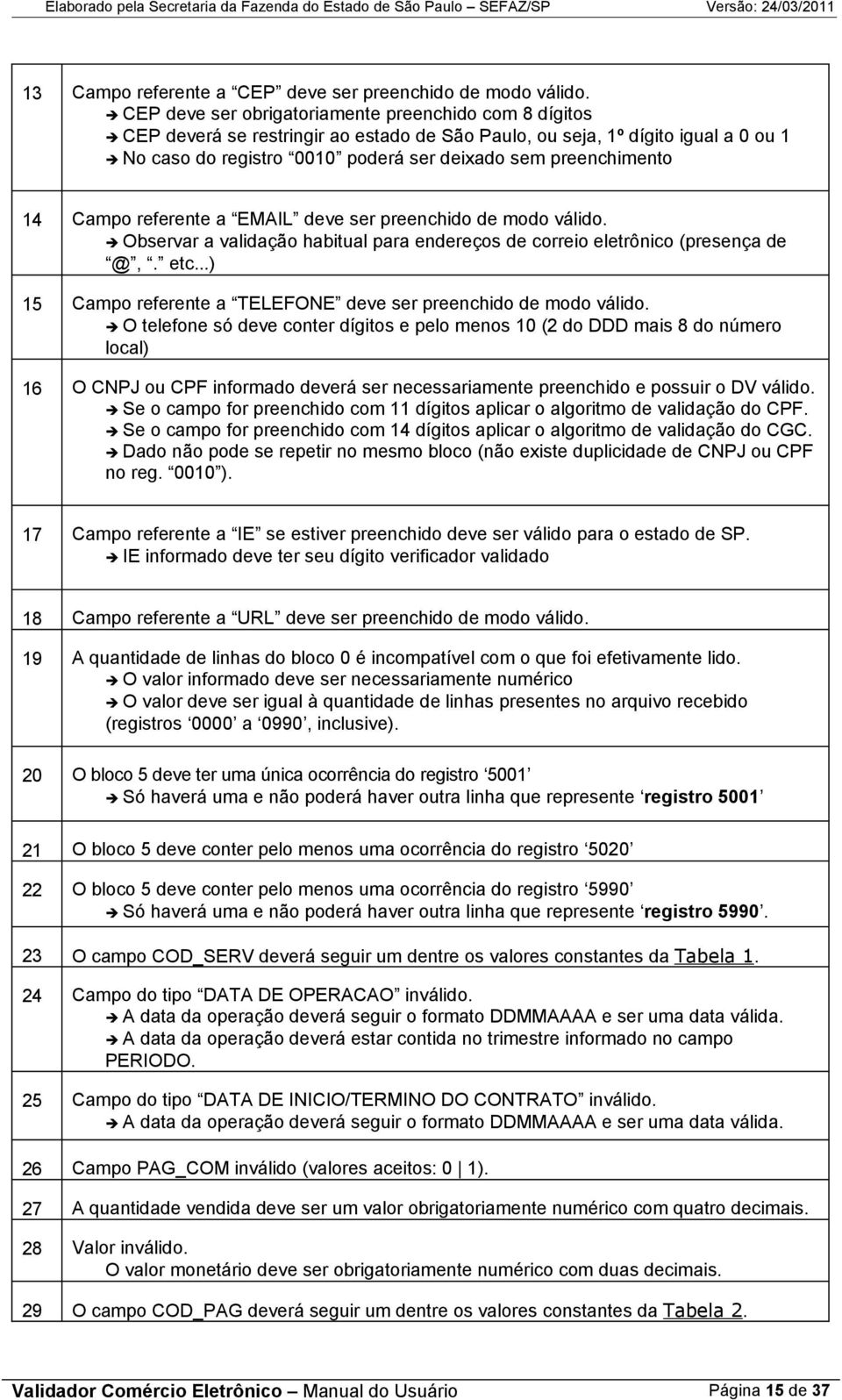 referente a EMAIL deve ser preenchido de modo válido. Observar a validação habitual para endereços de correio eletrônico (presença de @,. etc.