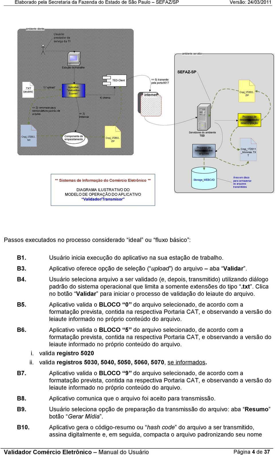 ZIP internet => 3) instancia omponente de empacotamento Processo de descompactação/ desencriptação npj_t0.