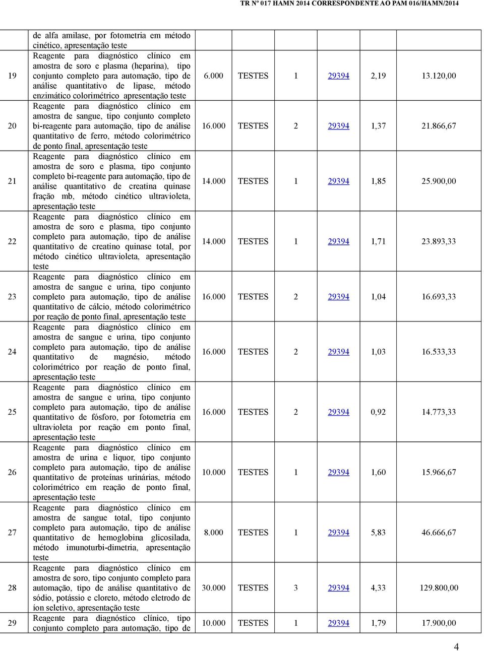 soro e plasma, tipo conjunto completo bi-reagente para automação, tipo de análise quantitativo de creatina quinase fração mb, método cinético ultravioleta, amostra de soro e plasma, tipo conjunto