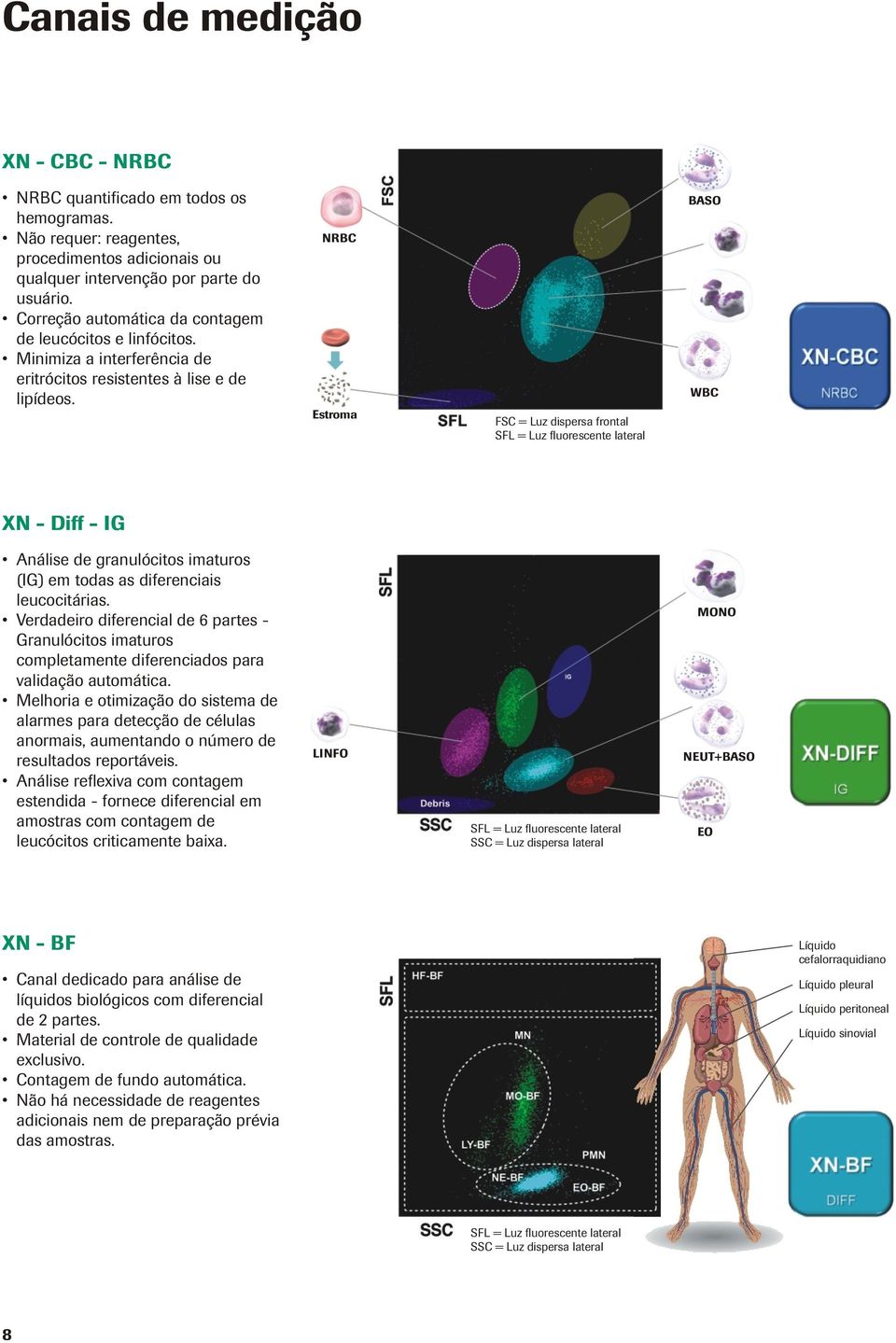 NRBC Estroma FSC = Luz dispersa frontal SFL = Luz fluorescente lateral BASO WBC XN - Diff - IG Análise de granulócitos imaturos (IG) em todas as diferenciais leucocitárias.