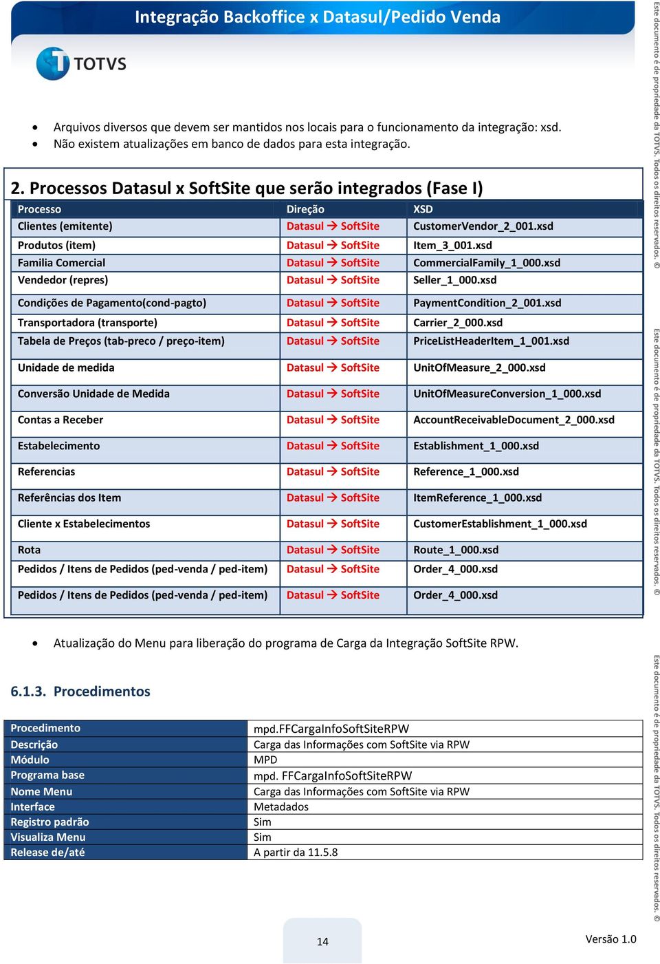 xsd Familia Comercial Datasul SoftSite CommercialFamily_1_000.xsd Vendedor (repres) Datasul SoftSite Seller_1_000.xsd Condições de Pagamento(cond-pagto) Datasul SoftSite PaymentCondition_2_001.