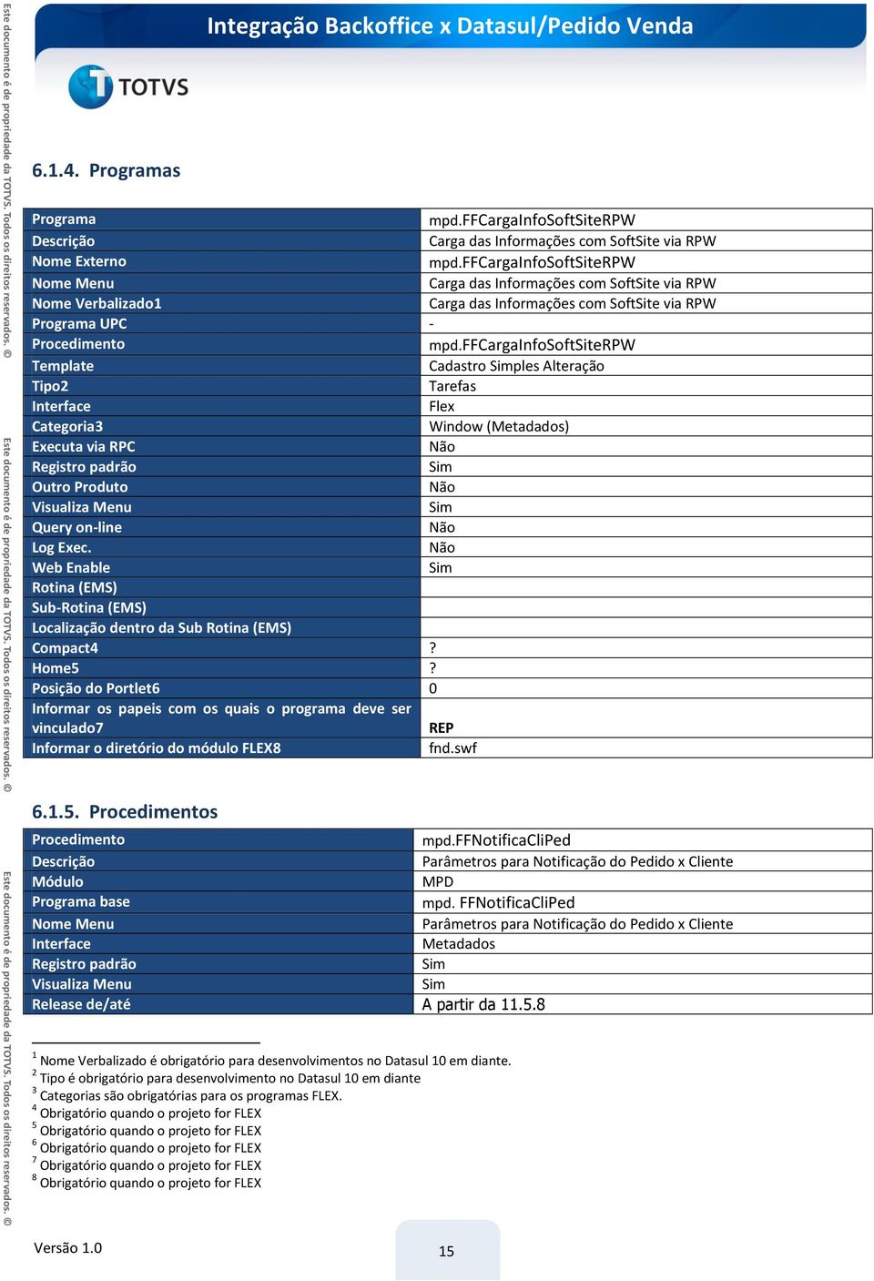 ffcargainfosoftsiterpw Template Cadastro Simples Alteração Tipo2 Tarefas Interface Flex Categoria3 Window (Metadados) Executa via RPC Não Registro padrão Sim Outro Produto Não Visualiza Menu Sim