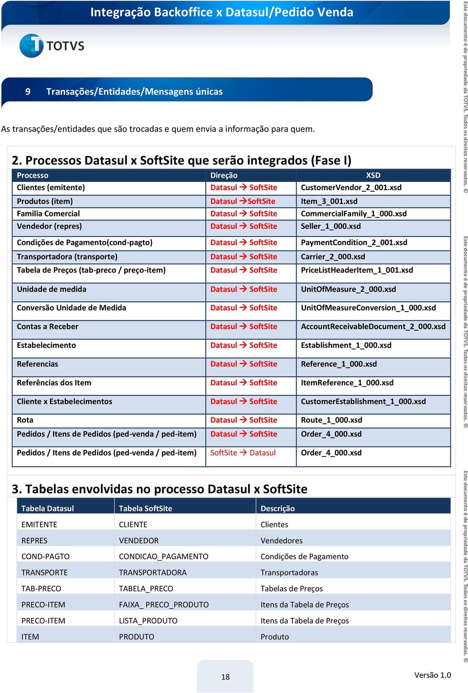 xsd Familia Comercial Datasul SoftSite CommercialFamily_1_000.xsd Vendedor (repres) Datasul SoftSite Seller_1_000.xsd Condições de Pagamento(cond-pagto) Datasul SoftSite PaymentCondition_2_001.