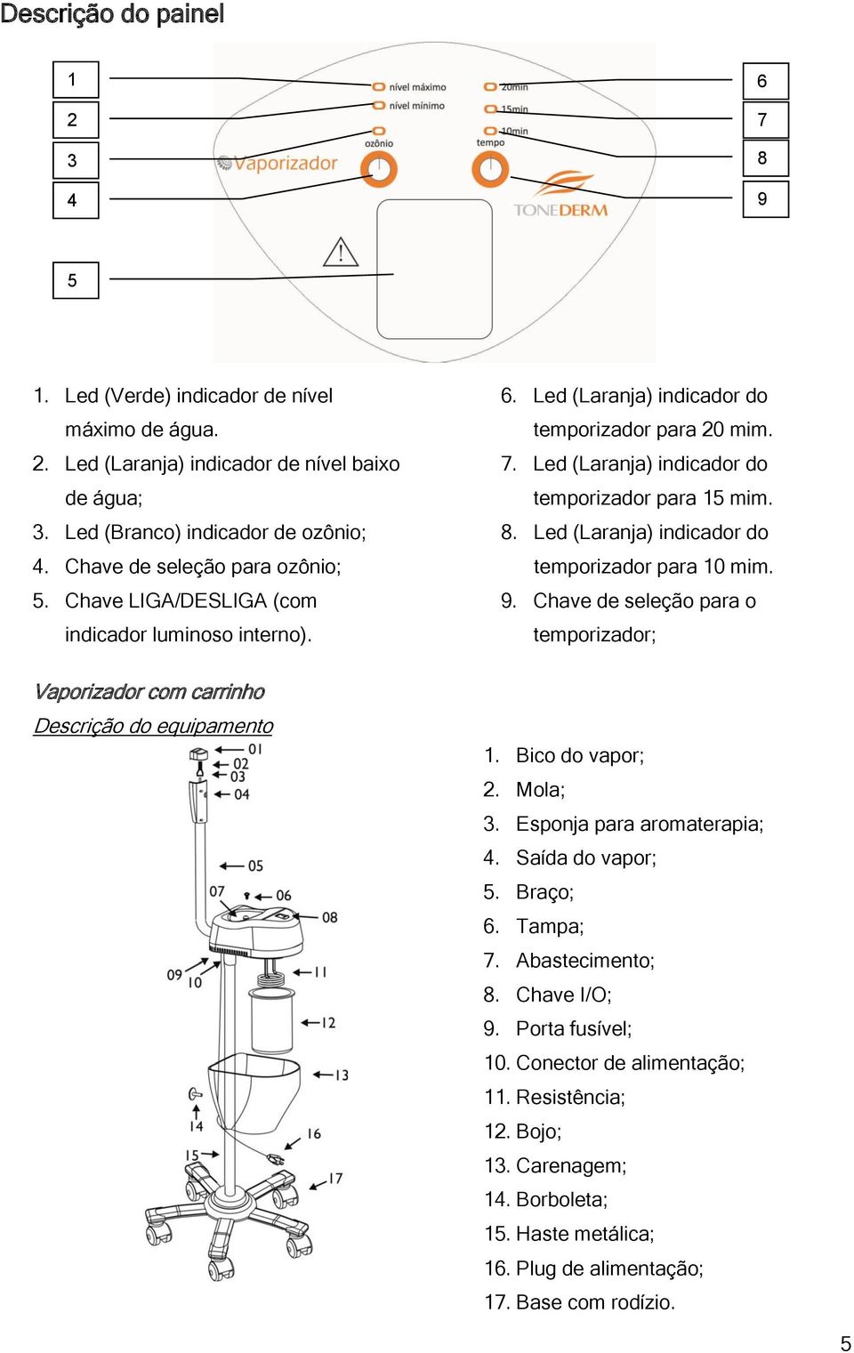 Led (Laranja) indicador do temporizador para 15 mim. 8. Led (Laranja) indicador do temporizador para 10 mim. 9. Chave de seleção para o temporizador; 1. Bico do vapor; 2. Mola; 3.