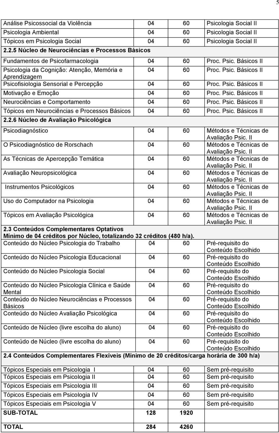 Psic. Básicos II em Neurociências e Processos Básicos 04 60 Proc. Psic. Básicos II 2.