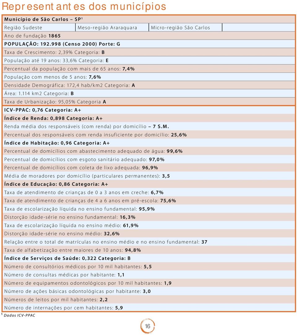 Densidade Demográfica: 172,4 hab/km2 Categoria: A Área: 1.