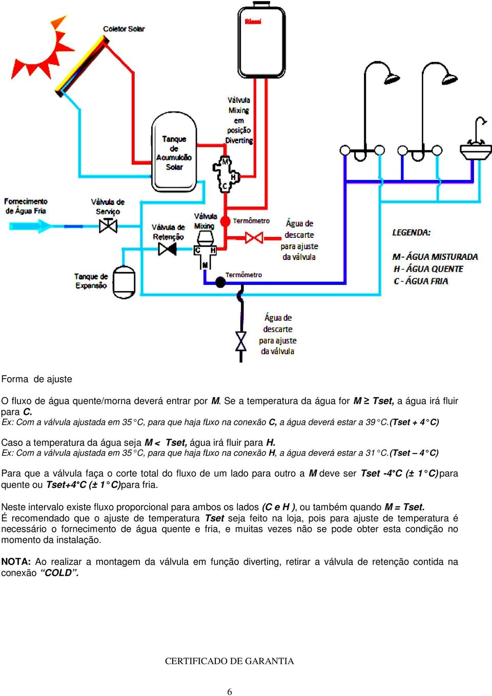 Ex: Com a válvula ajustada em 35 C, para que haja fluxo na conexão H, a água deverá estar a 31 C.