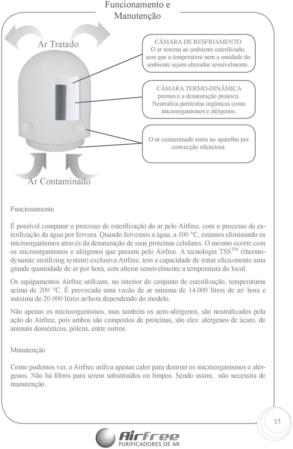 Ar Contaminado Funcionamento É possível comparar o processo de esterilização do ar pelo Airfree, com o processo de esterilização da água por fervura.