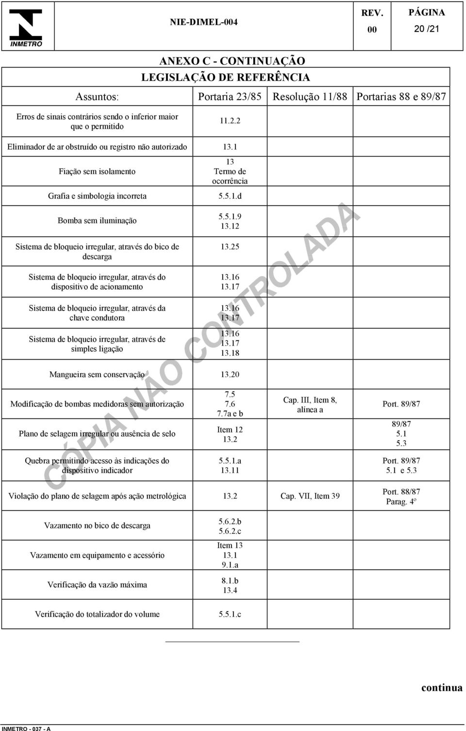 acionamento Sistema de bloqueio irregular, através da chave condutora Sistema de bloqueio irregular, através de simples ligação 13 Termo de ocorrência 5.5.1.d 5.5.1.9 13.12 13.25 13.16 13.17 13.