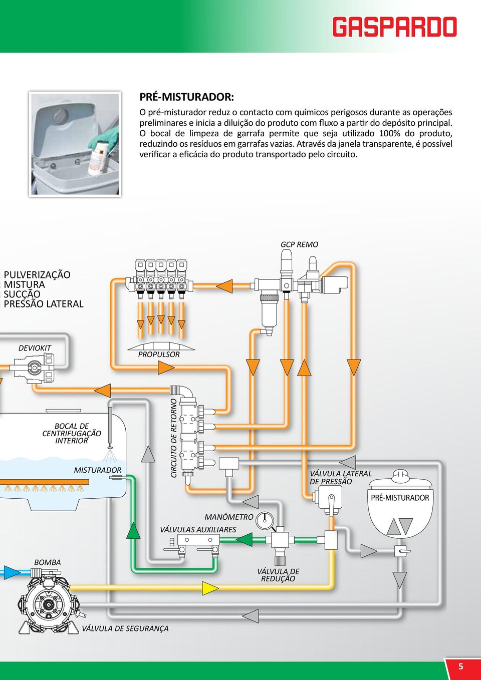 Através da janela transparente, é possível verificar a eficácia do produto transportado pelo circuito.