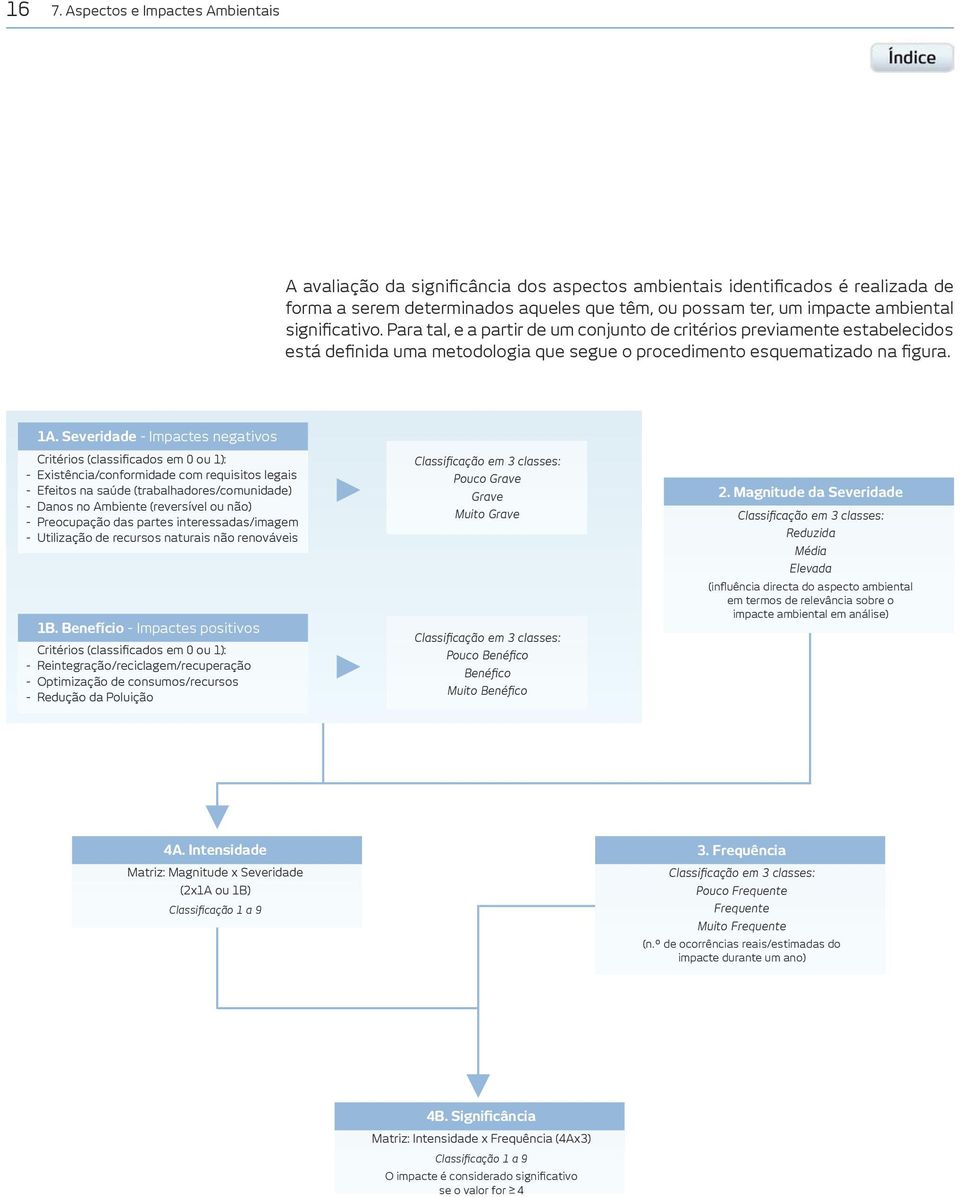 Severidade - Impactes negativos Critérios (classificados em 0 ou 1): - Existência/conformidade com requisitos legais - Efeitos na saúde (trabalhadores/comunidade) - Danos no Ambiente (reversível ou