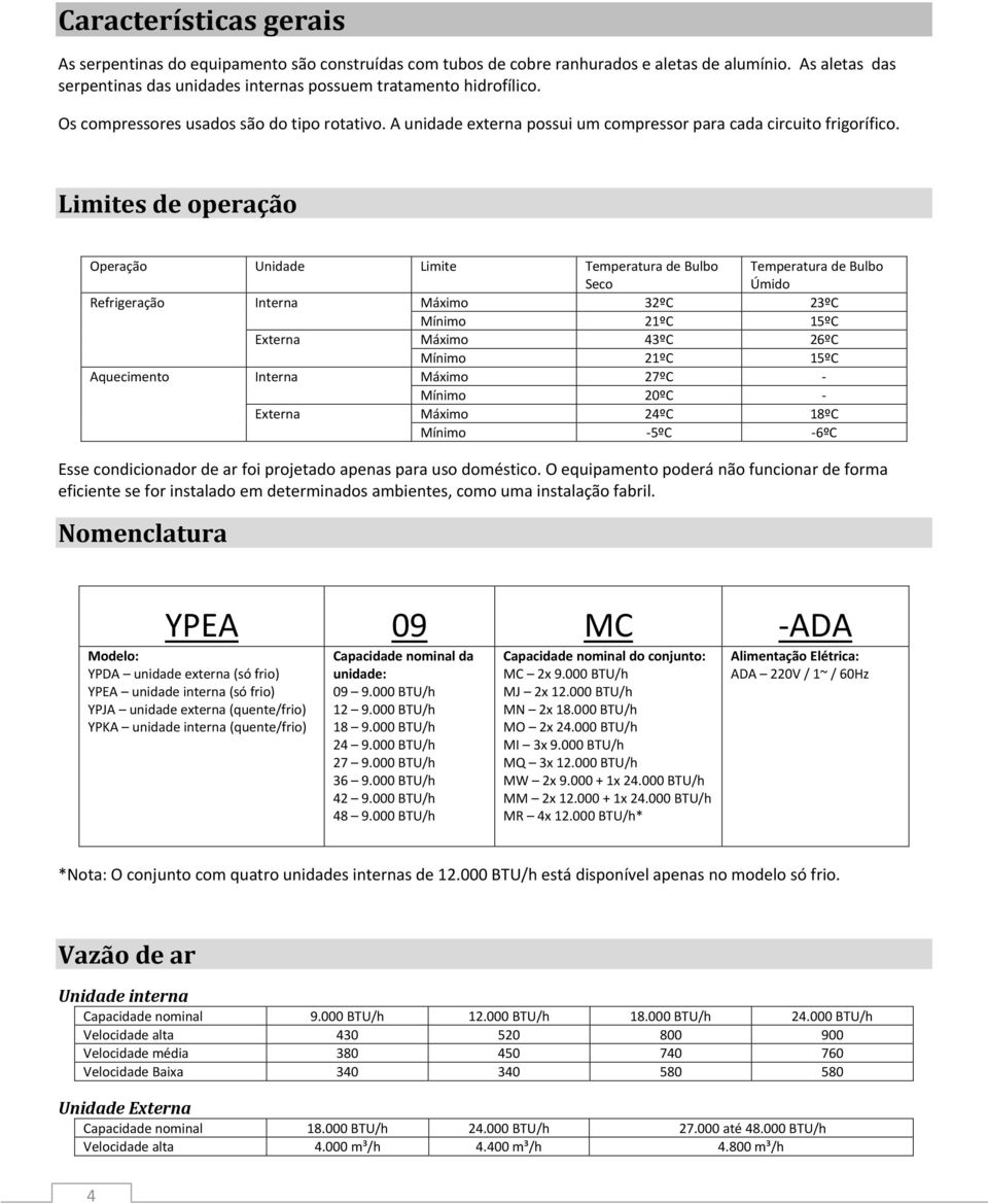 Limites de operação Operação Unidade Limite Temperatura de Bulbo Seco Temperatura de Bulbo Úmido Refrigeração Interna Máximo 32ºC 23ºC Mínimo 21ºC 15ºC Externa Máximo 43ºC 26ºC Mínimo 21ºC 15ºC