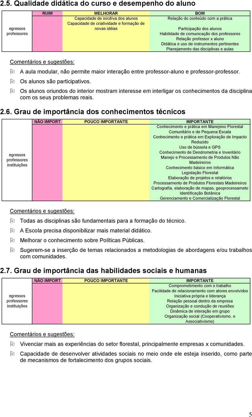 permite mair interaçã entre prfessr-alun e prfessr-prfessr. Os aluns sã participativs. Os aluns riunds d interir mstram interesse em interligar s cnheciments da disciplina cm s seus prblemas reais. 2.