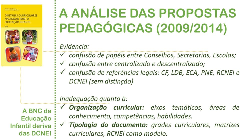 distinção) A BNC da Educação Infantil deriva das DCNEI Inadequação quanto à: Organização curricular: eixos temáticos,