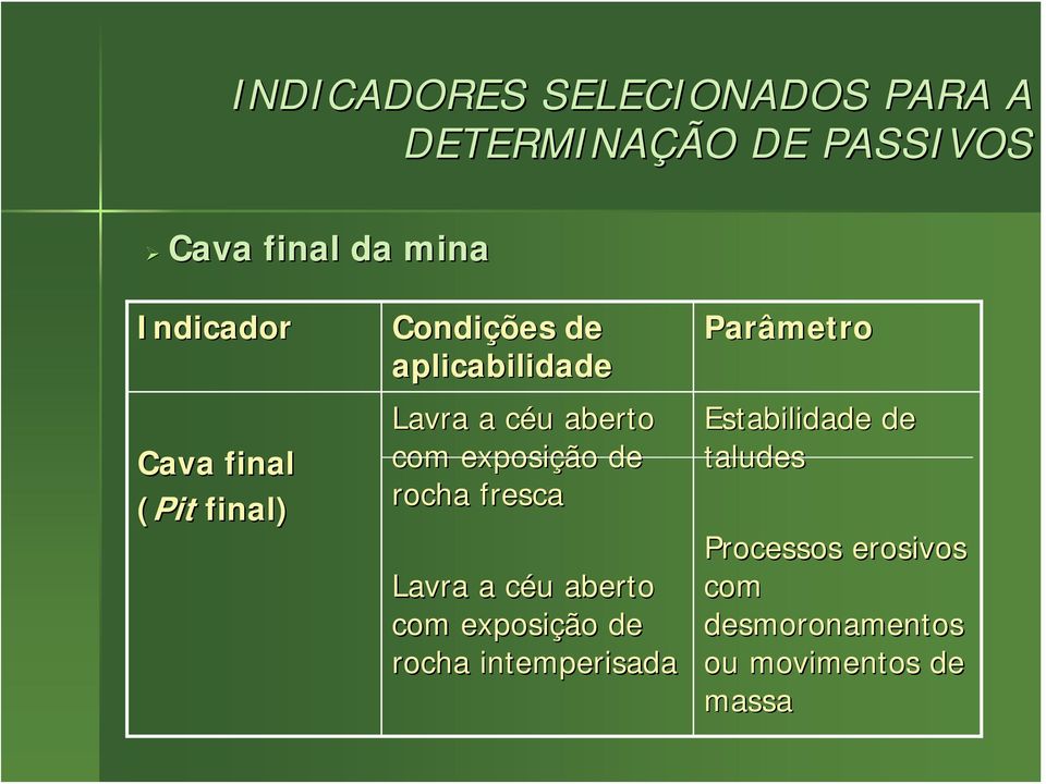 exposição de rocha fresca Lavra a céu c u aberto com exposição de rocha intemperisada