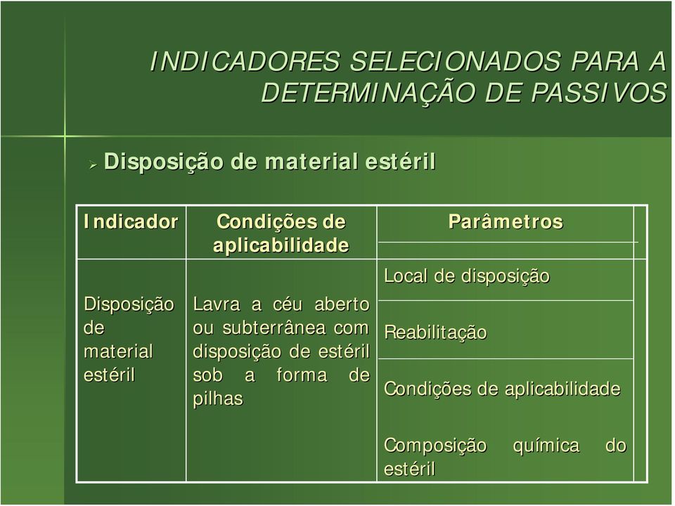 céu c u aberto ou subterrânea com disposição de estéril sob a forma de pilhas