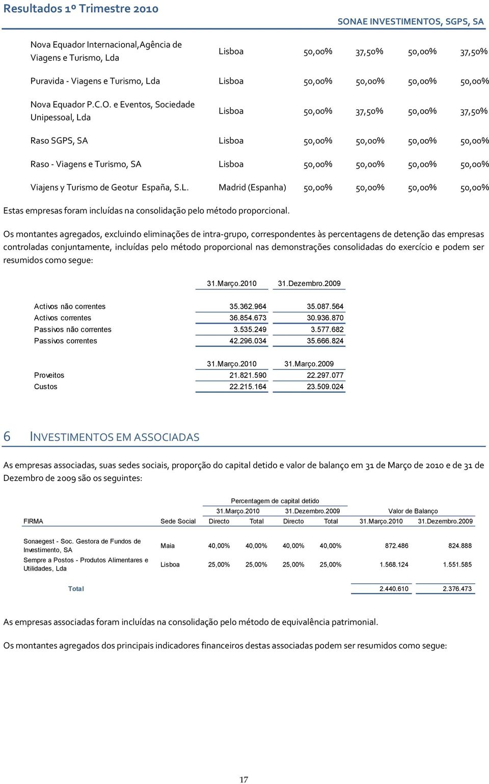 Turismo de Geotur España, S.L. Madrid (Espanha) 50,00% 50,00% 50,00% 50,00% Estas empresas foram incluídas na consolidação pelo método proporcional.