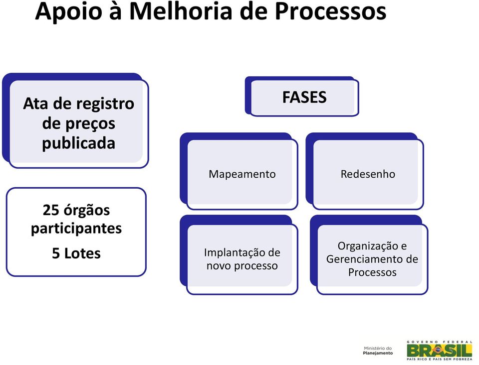 órgãos participantes 5 Lotes Implantação de novo