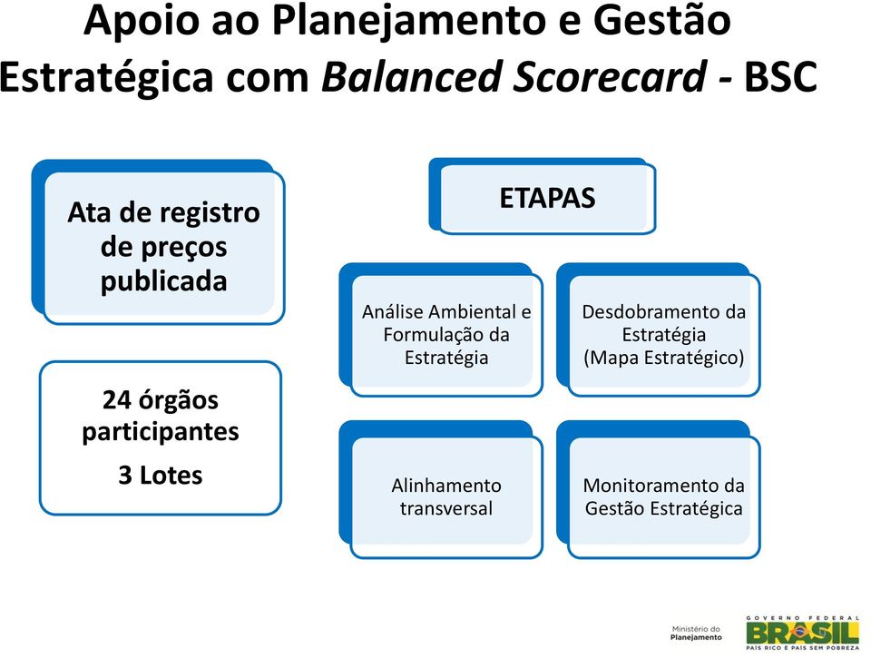 Análise Ambiental e Formulação da Estratégia Alinhamento transversal