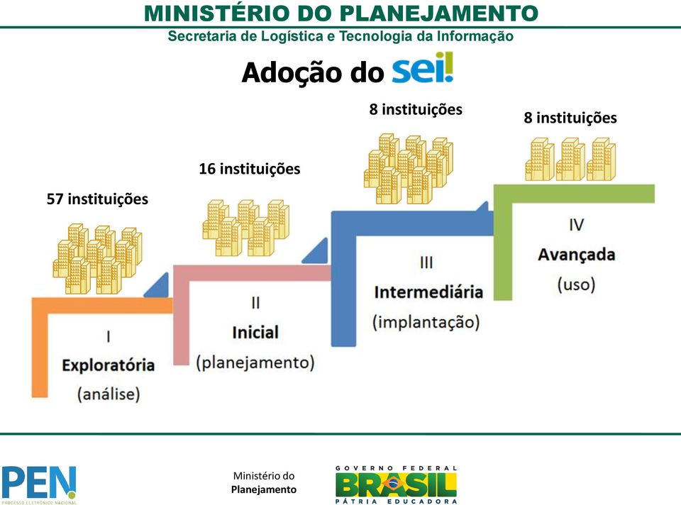 instituições 57