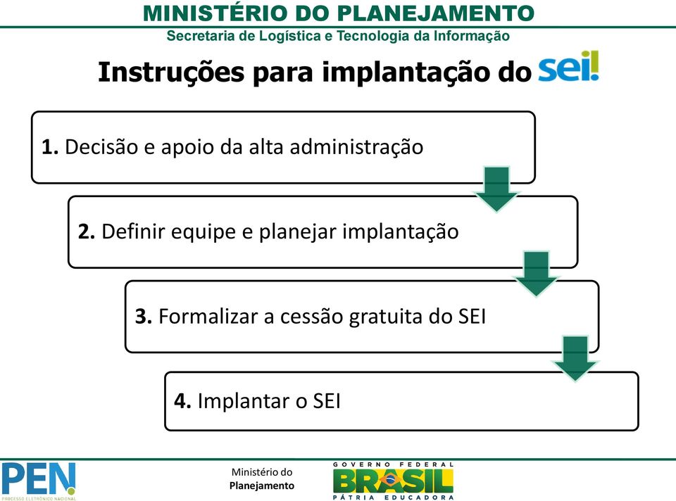 Definir equipe e planejar implantação 3.