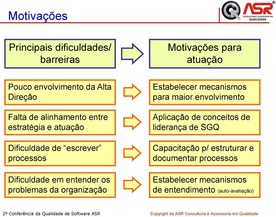 problemas da organização Estabelecer mecanismos para maior envolvimento Aplicação de conceitos de liderança