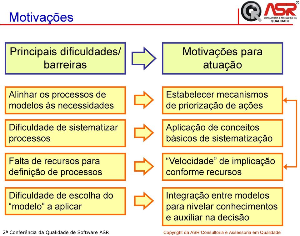 escolha do modelo a aplicar Estabelecer mecanismos de priorização de ações Aplicação de conceitos básicos de