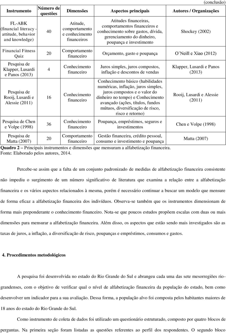 Conhecimento financeiro Conhecimento financeiro Conhecimento financeiro Atitudes financeiras, comportamentos financeiros e conhecimento sobre gastos, dívida, gerenciamento do dinheiro, poupança e