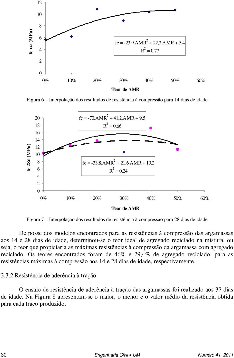 AMR + 9,5 R = 0,66 16 14 1 10 8 6 fc = -33,8.AMR + 1,6.