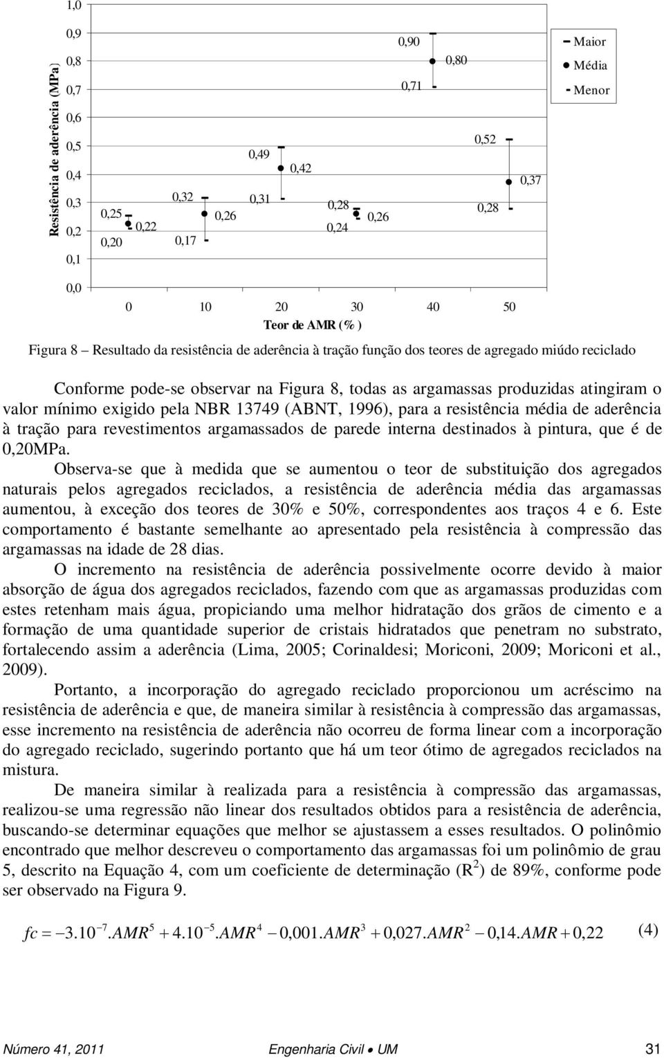 mínimo exigido pela NBR 13749 (ABNT, 1996), para a resistência média de aderência à tração para revestimentos argamassados de parede interna destinados à pintura, que é de 0,0MPa.
