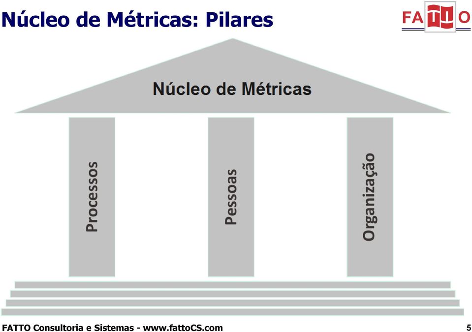 Métricas: