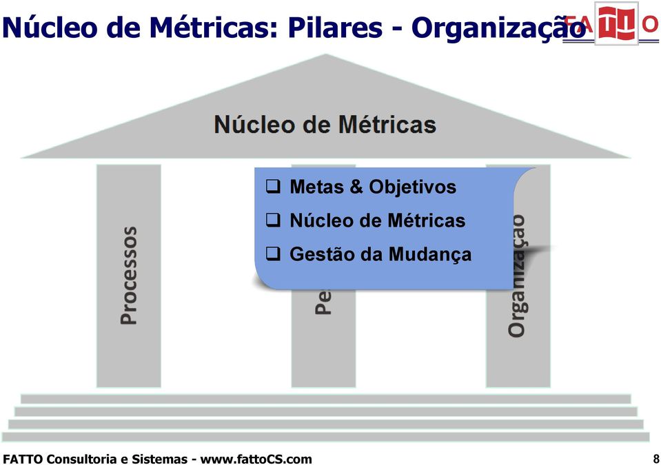 Metas & Objetivos Núcleo