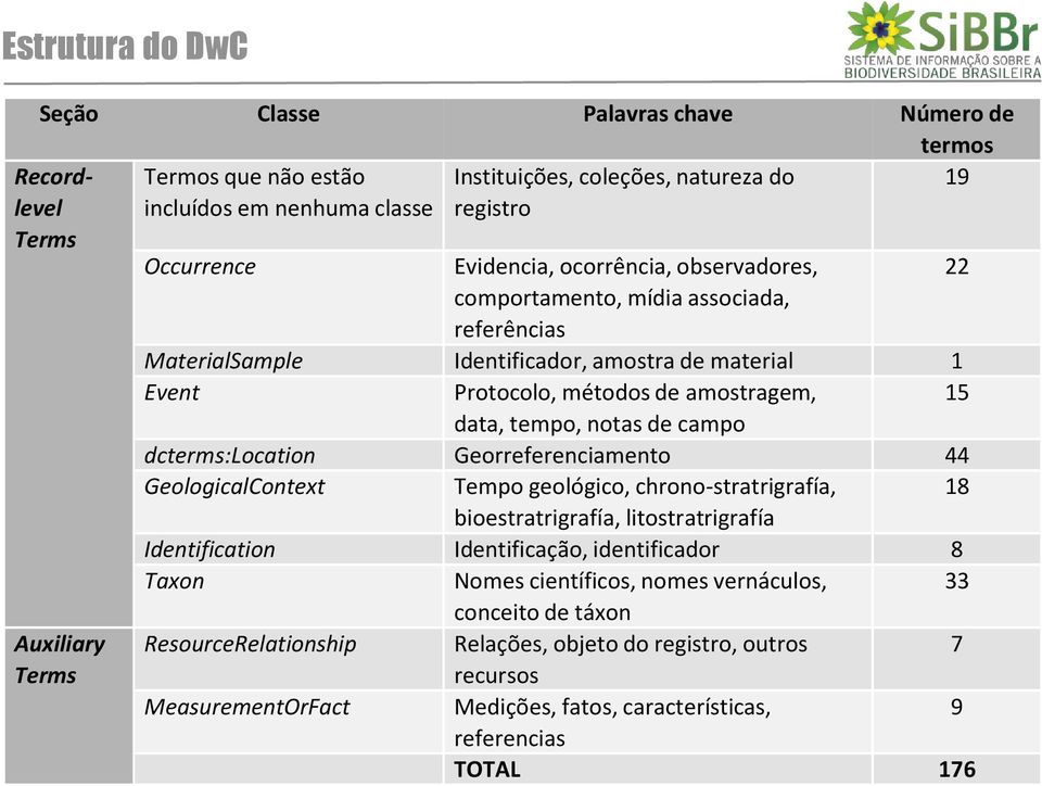 tempo, notas de campo dcterms:location Georreferenciamento 44 GeologicalContext Tempo geológico, chrono-stratrigrafía, 18 bioestratrigrafía, litostratrigrafía Identification Identificação,