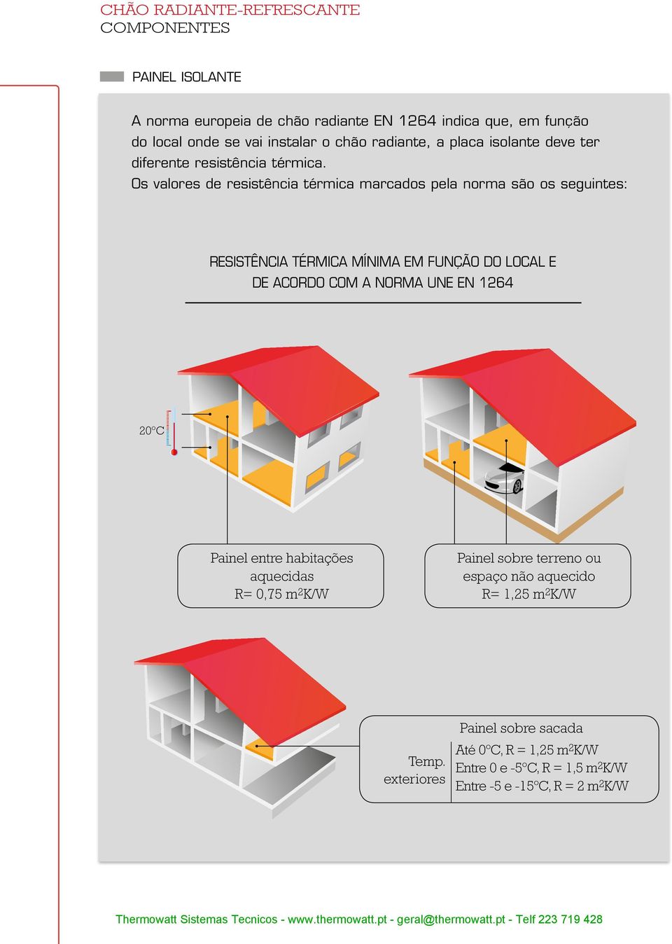 Os valores de resistência térmica marcados pela norma são os seguintes: RESISTÊNCIA TÉRMICA MÍNIMA EM FUNÇÃO DO LOCAL E DE ACORDO COM A NORMA UNE EN 1264