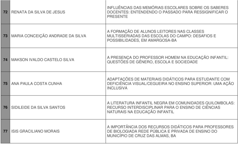 GÊNERO, ESCOLA E SOCIEDADE 75 ANA PAULA COSTA CUNHA ADAPTAÇÕES DE MATERIAIS DIDÁTICOS PARA ESTUDANTE COM DEFICIÊNCIA VISUAL/CEGUEIRA NO ENSINO SUPERIOR: UMA AÇÃO INCLUSIVA 76 SIDILEIDE DA SILVA