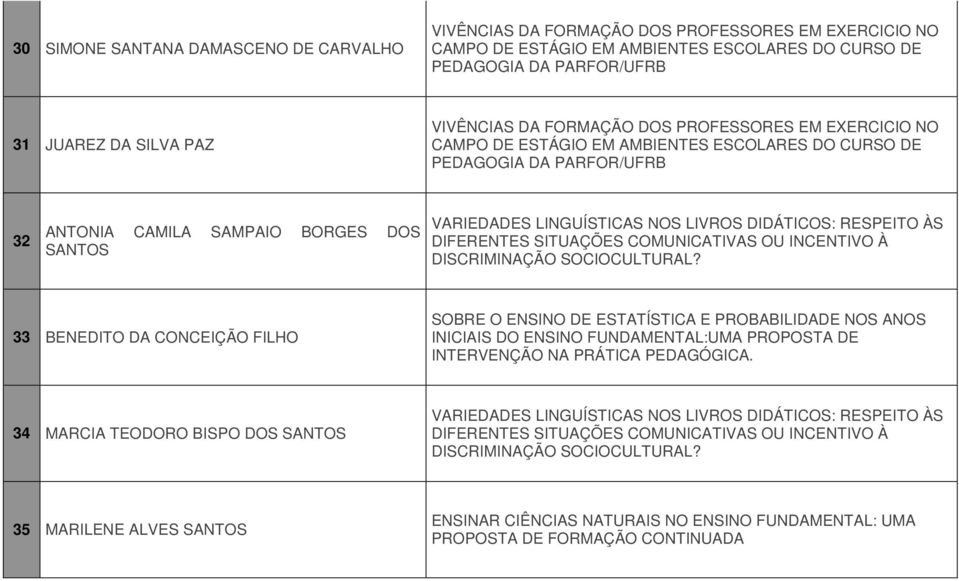 NOS LIVROS DIDÁTICOS: RESPEITO ÀS DIFERENTES SITUAÇÕES COMUNICATIVAS OU INCENTIVO À DISCRIMINAÇÃO SOCIOCULTURAL?