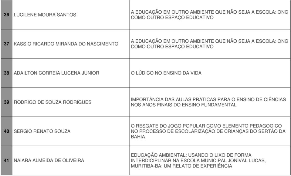 PARA O ENSINO DE CIÊNCIAS NOS ANOS FINAIS DO ENSINO FUNDAMENTAL 40 SERGIO RENATO SOUZA O RESGATE DO JOGO POPULAR COMO ELEMENTO PEDAGOGICO NO PROCESSO DE ESCOLARIZAÇÃO DE CRIANÇAS