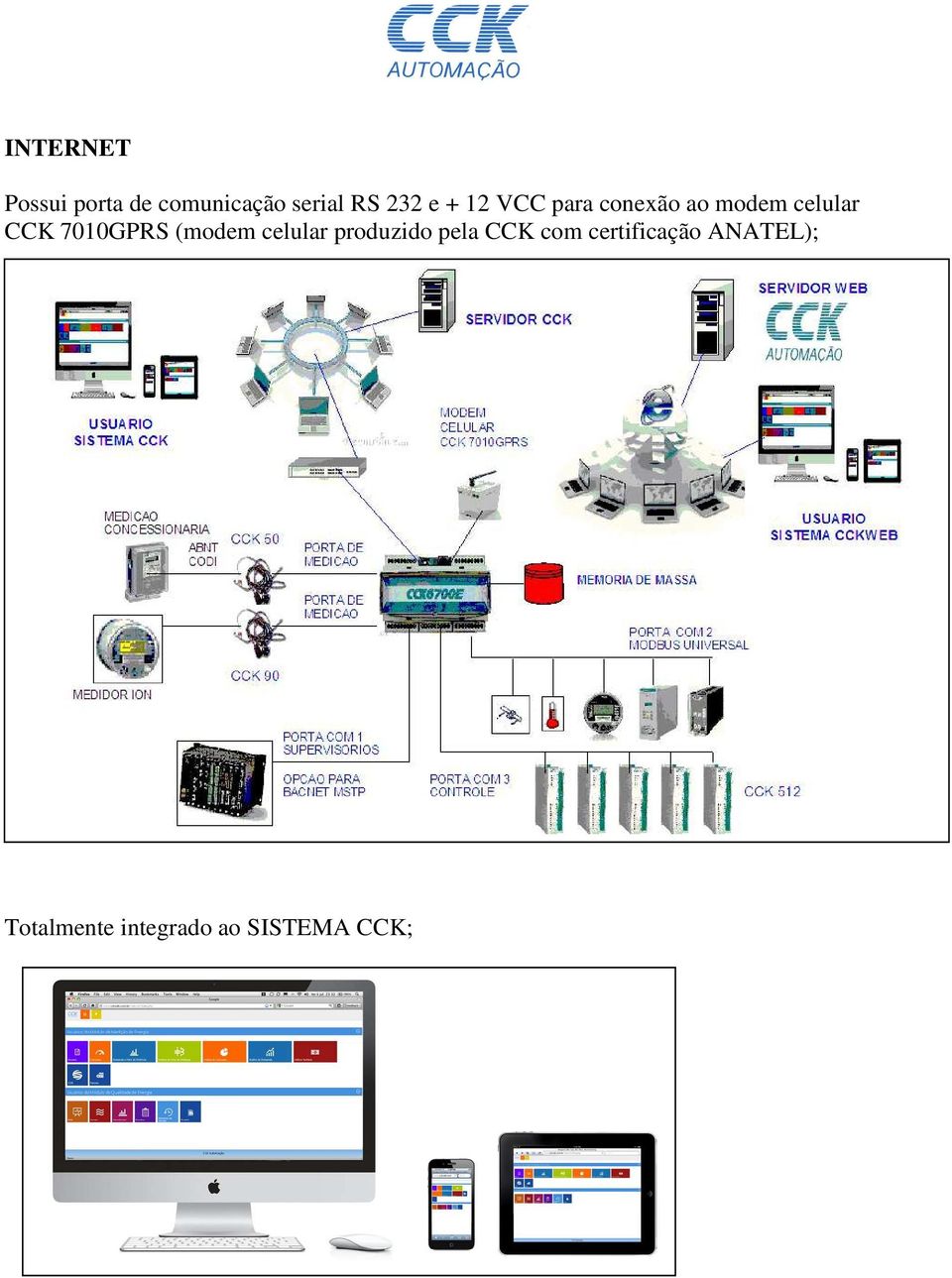 7010GPRS (modem celular produzido pela CCK com