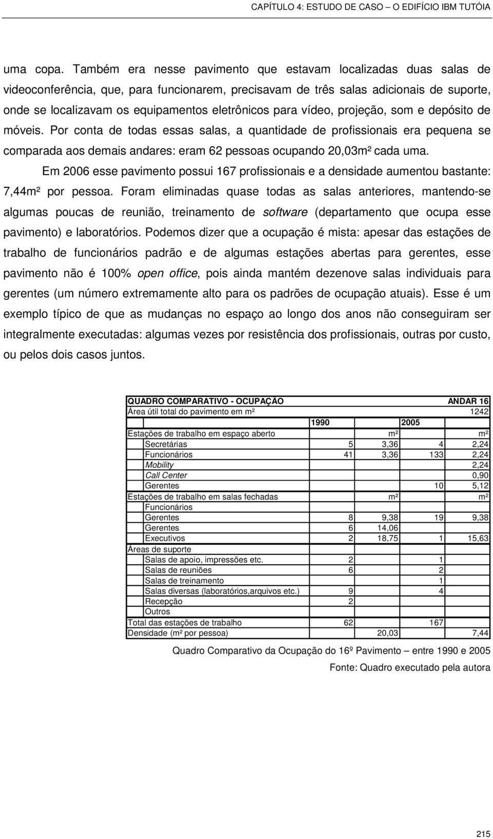 eletrônicos para vídeo, projeção, som e depósito de móveis.